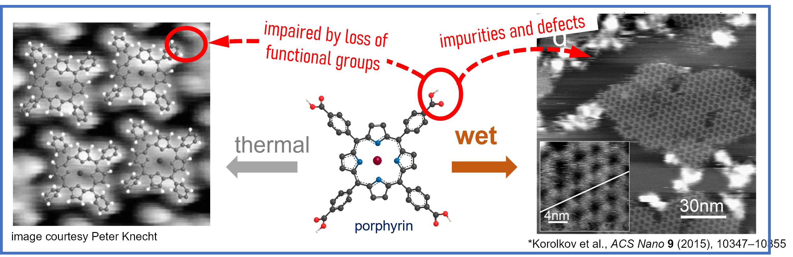 Vergleich eines funktionalisierten Porphyrins nach thermischer und lösungsbasierter Deposition mit mikroskopischen Aufnahmen auf molekularer Skala